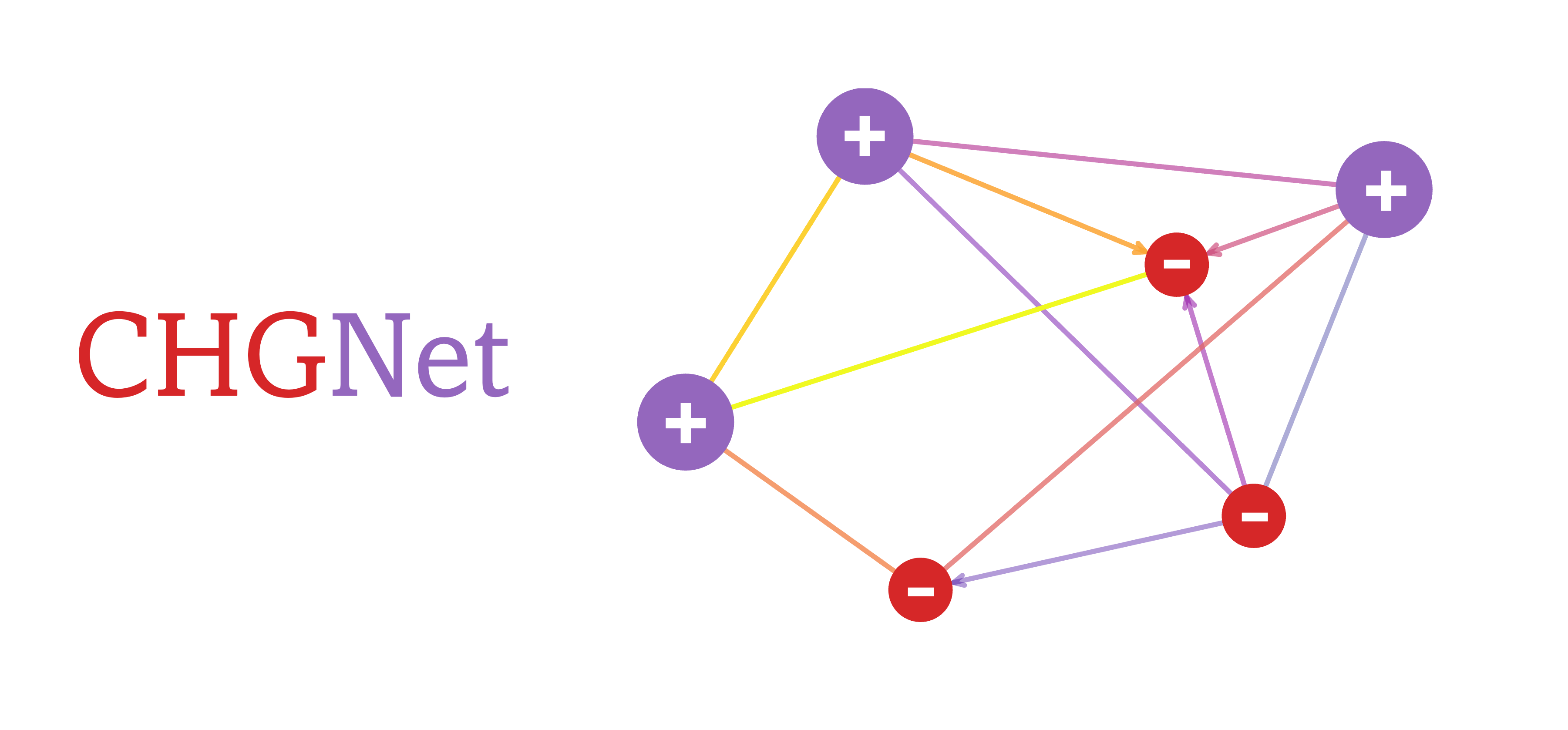 GitHub CederGroupHub chgnet Pretrained Universal Neural Network 