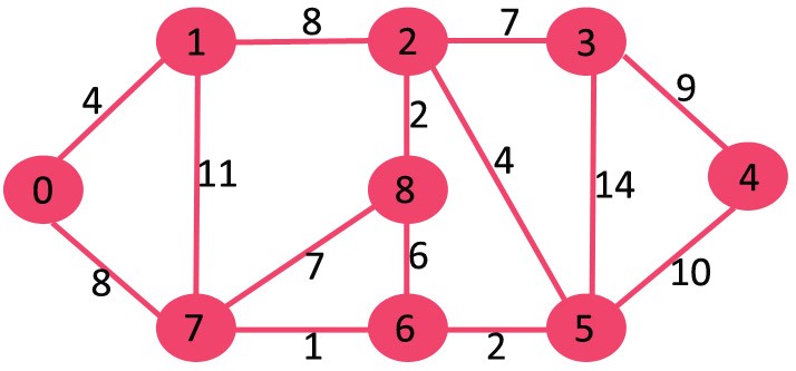 GitHub - JHFoster11/JHF_Dijkstra-s-Algorithm: Implementation of ...