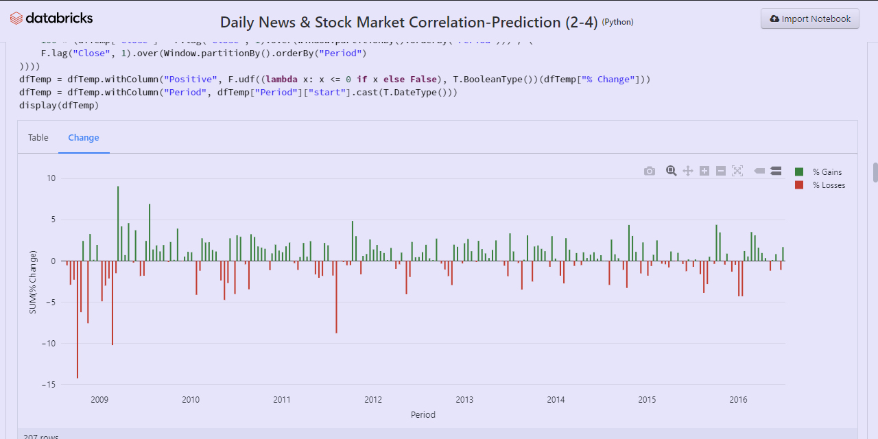 Tensorflow stock prediction store github