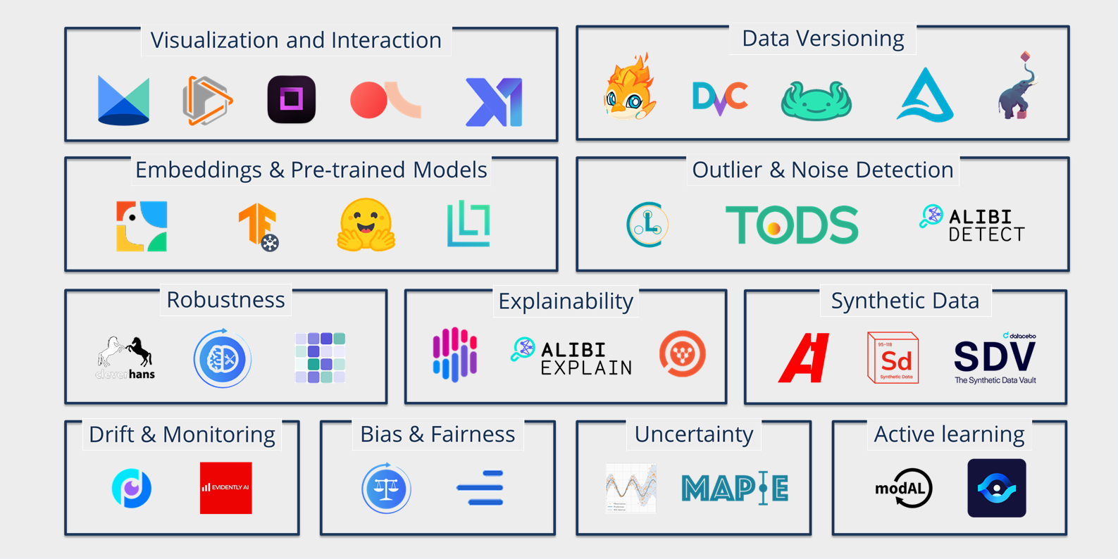 Data versioning 2024 machine learning