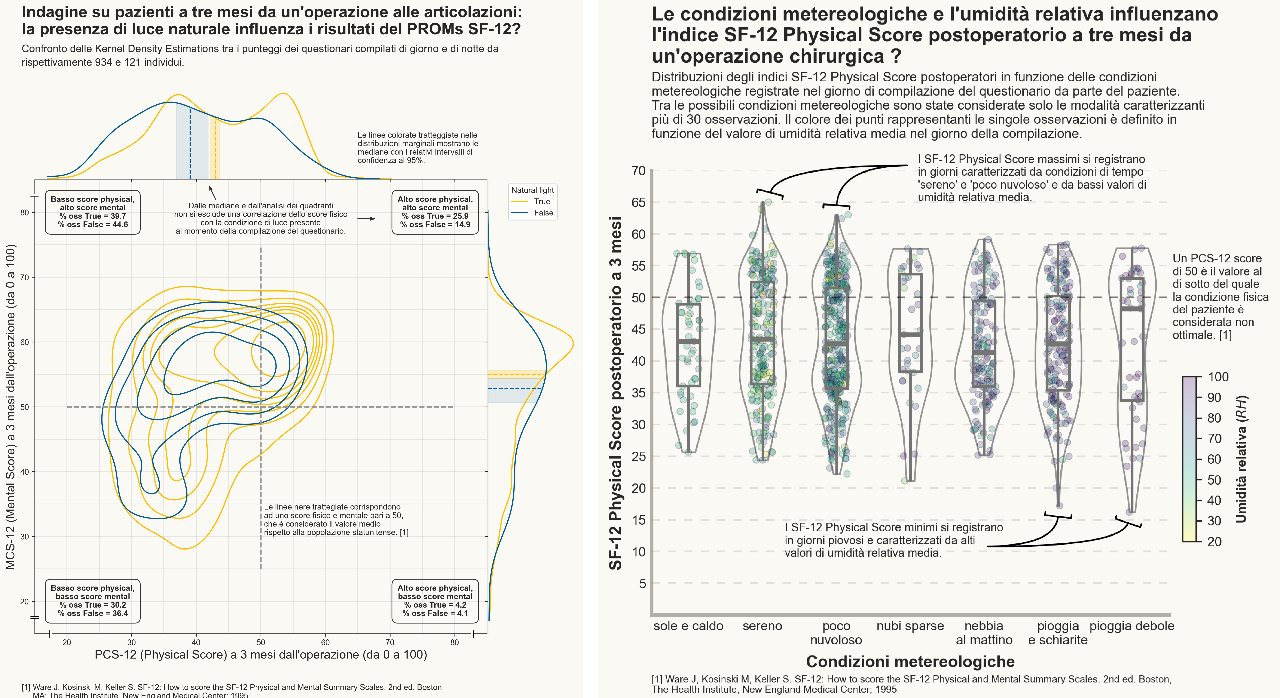 DataViz_PROMs_Score_Matplotlib