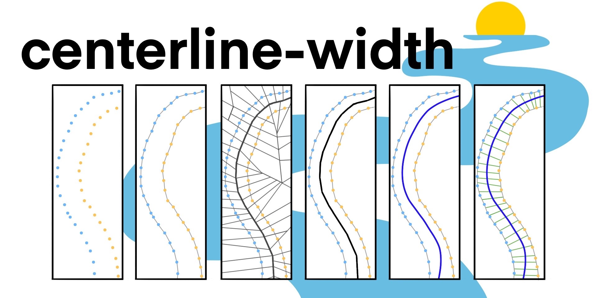 cyschneck/centerline-width