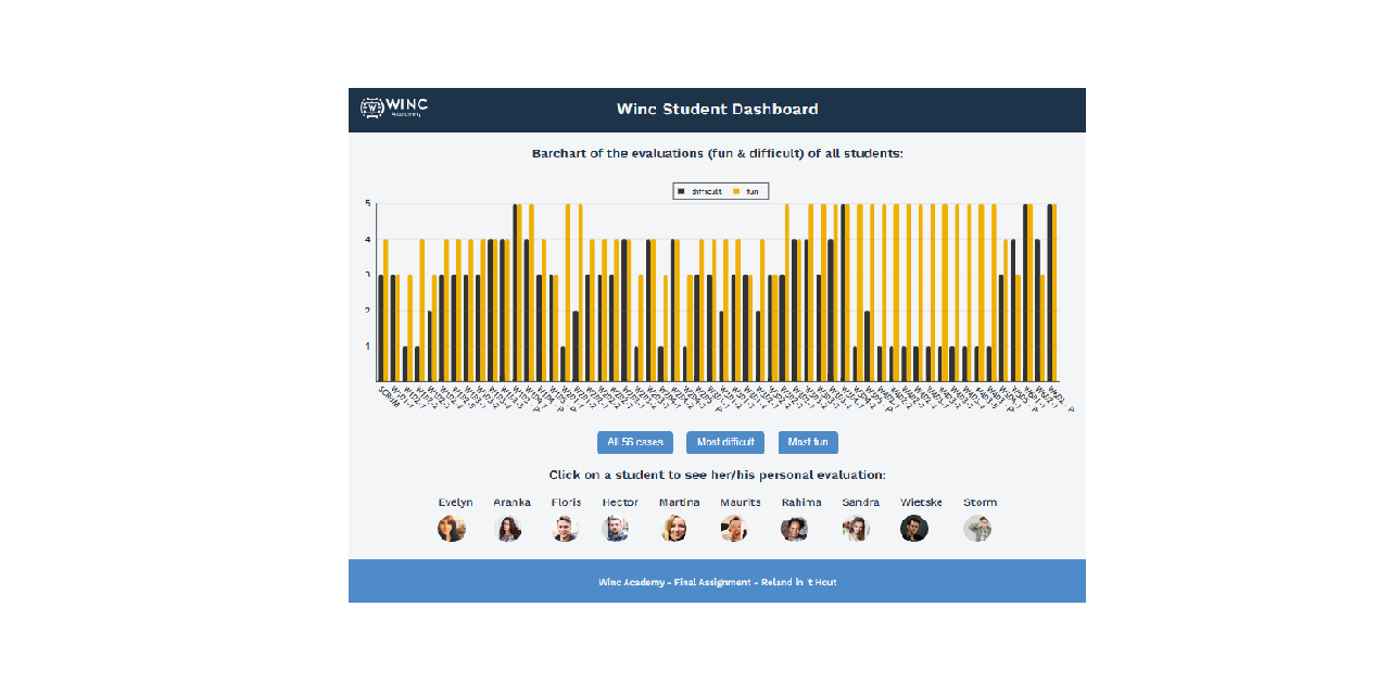 GitHub - Rinthout/JS_Assignment_Student_Dashboard: Final Assignment van ...