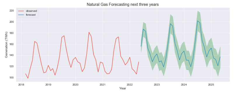 usenergy_generation