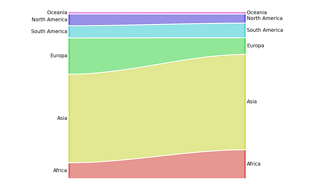 GitHub - VMathivet/Proportion-Plot: Create a proportion plot with Python