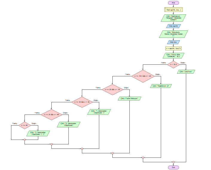 algorithm_with_flowgorithm