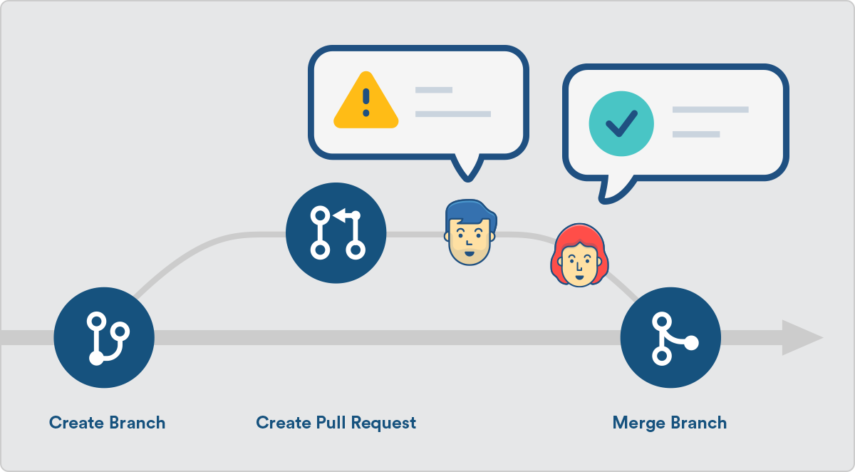 GitHub - robertolima-dev/pull-request: Este repositório contém ...