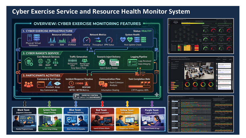 Cluster_Service_Health_Monitor