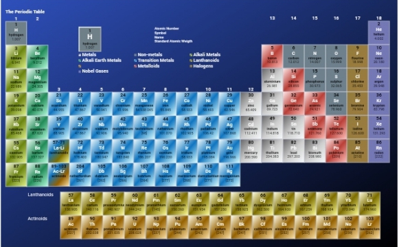 GitHub - simondevz/periodic-table · GitHub