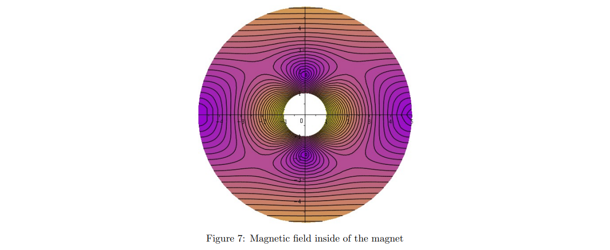 01006_Advanced_Engineering_Mathematics_1_Halbach_magnets