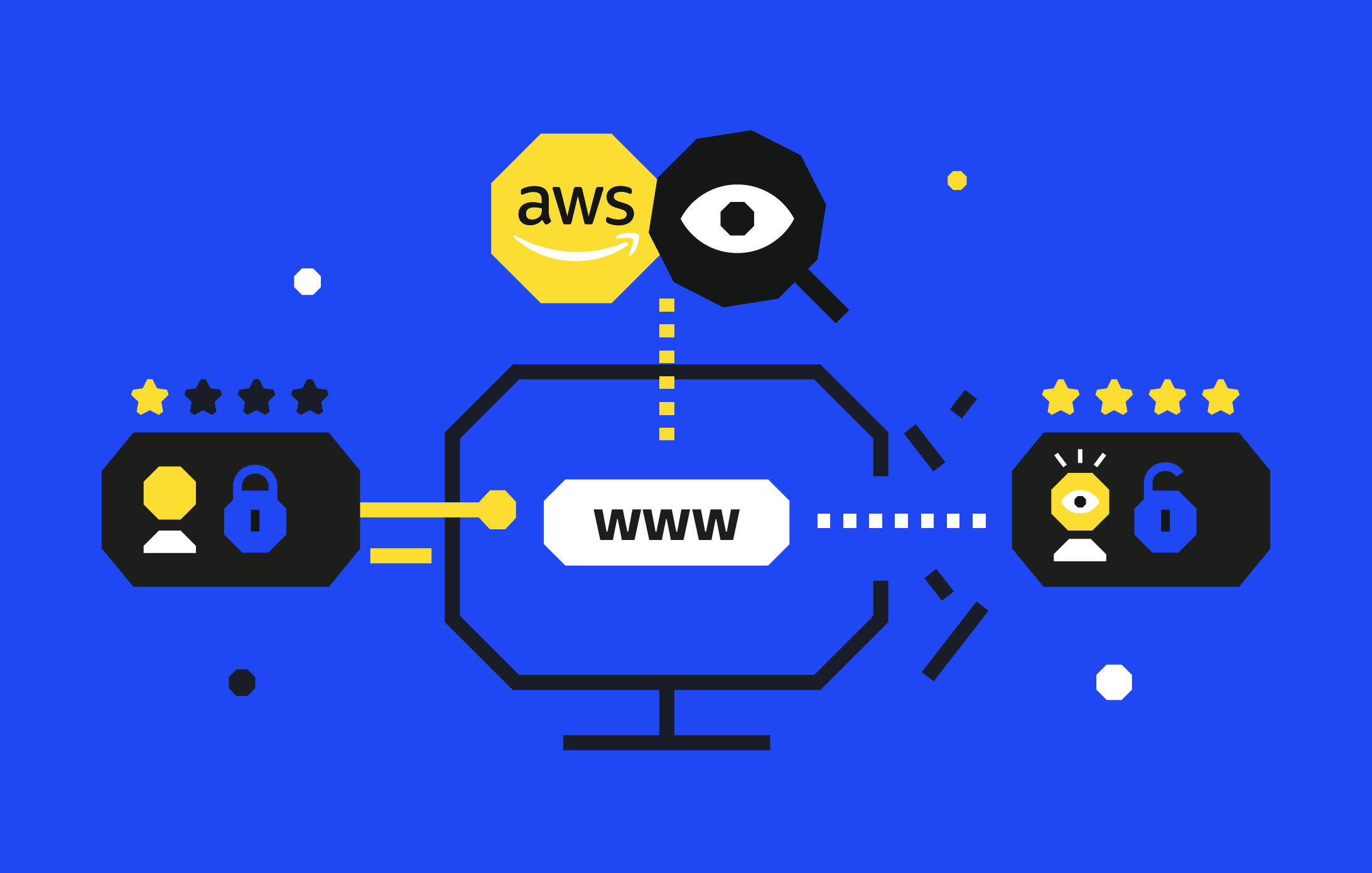 GitHub SECFORCE/AWSCognitoFinder AWS Cognito Finder Burp Suite