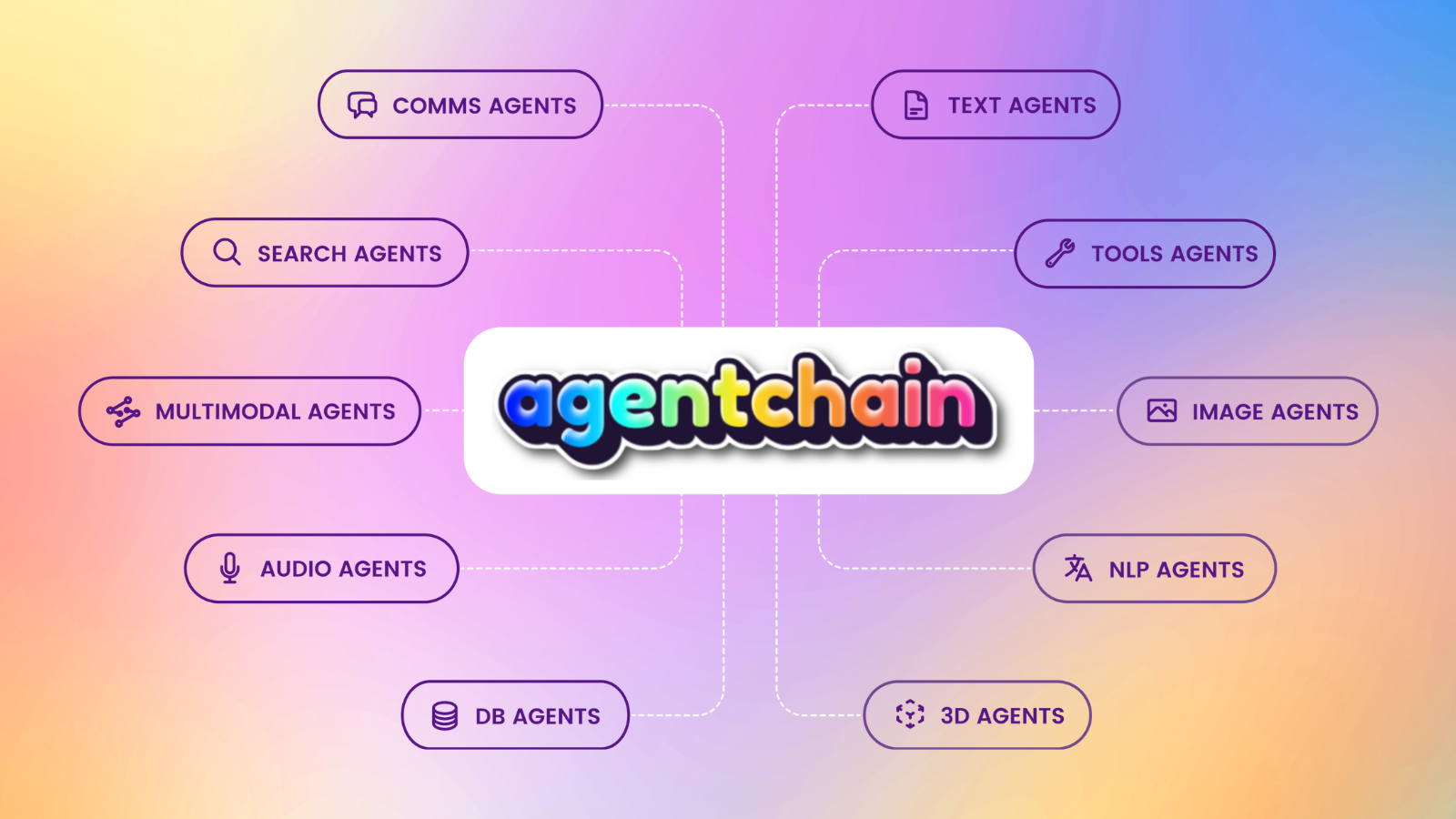 agentchain