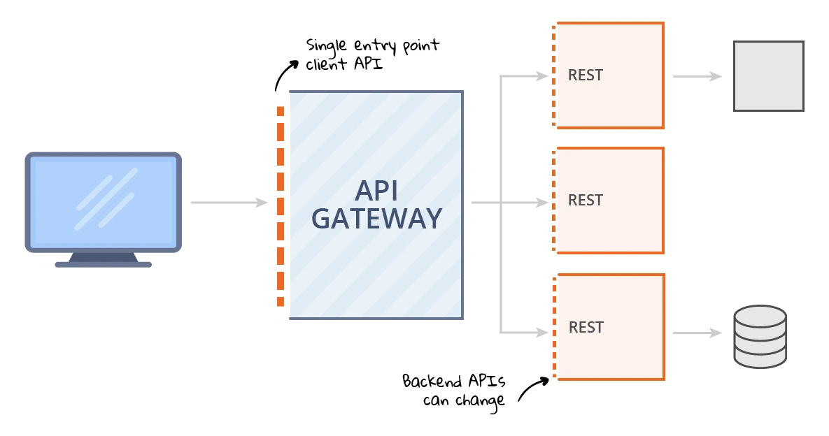 ms-architecture-springmvc