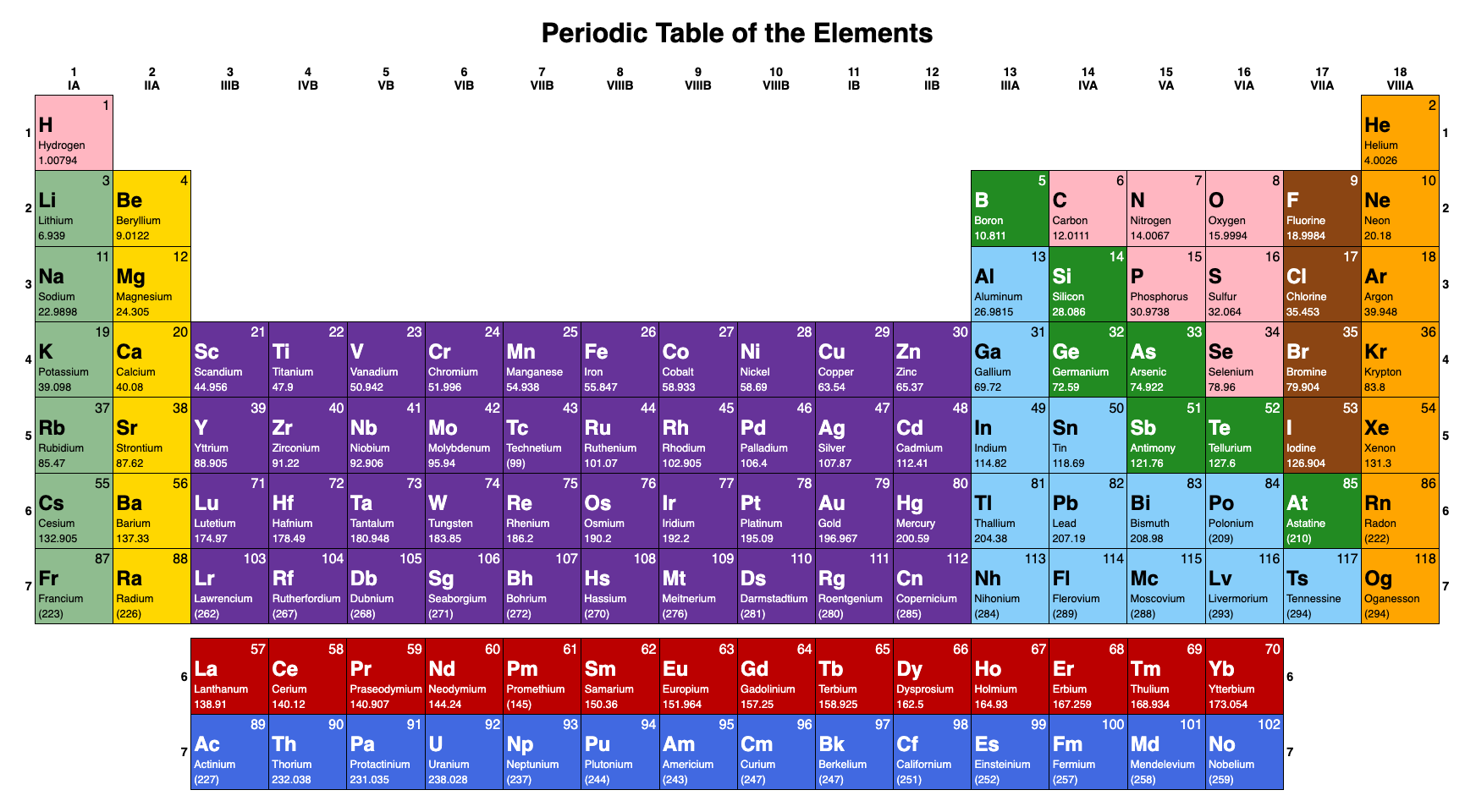 chemistry-explorer