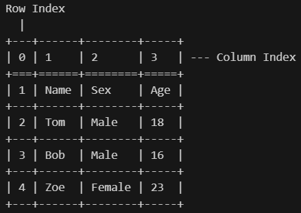 GitHub - zhengxinchang/ttable-rs: Rust based pretty table in console