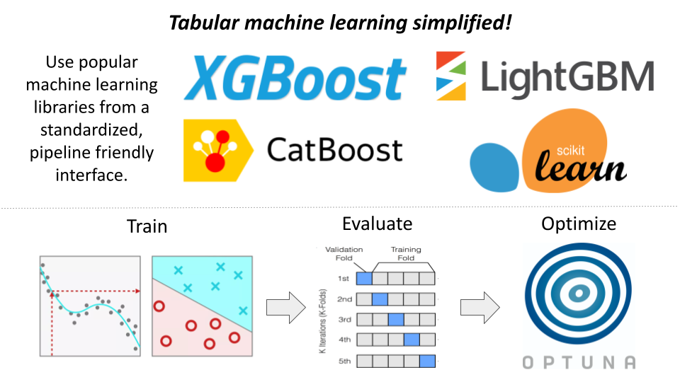 tabular_ml