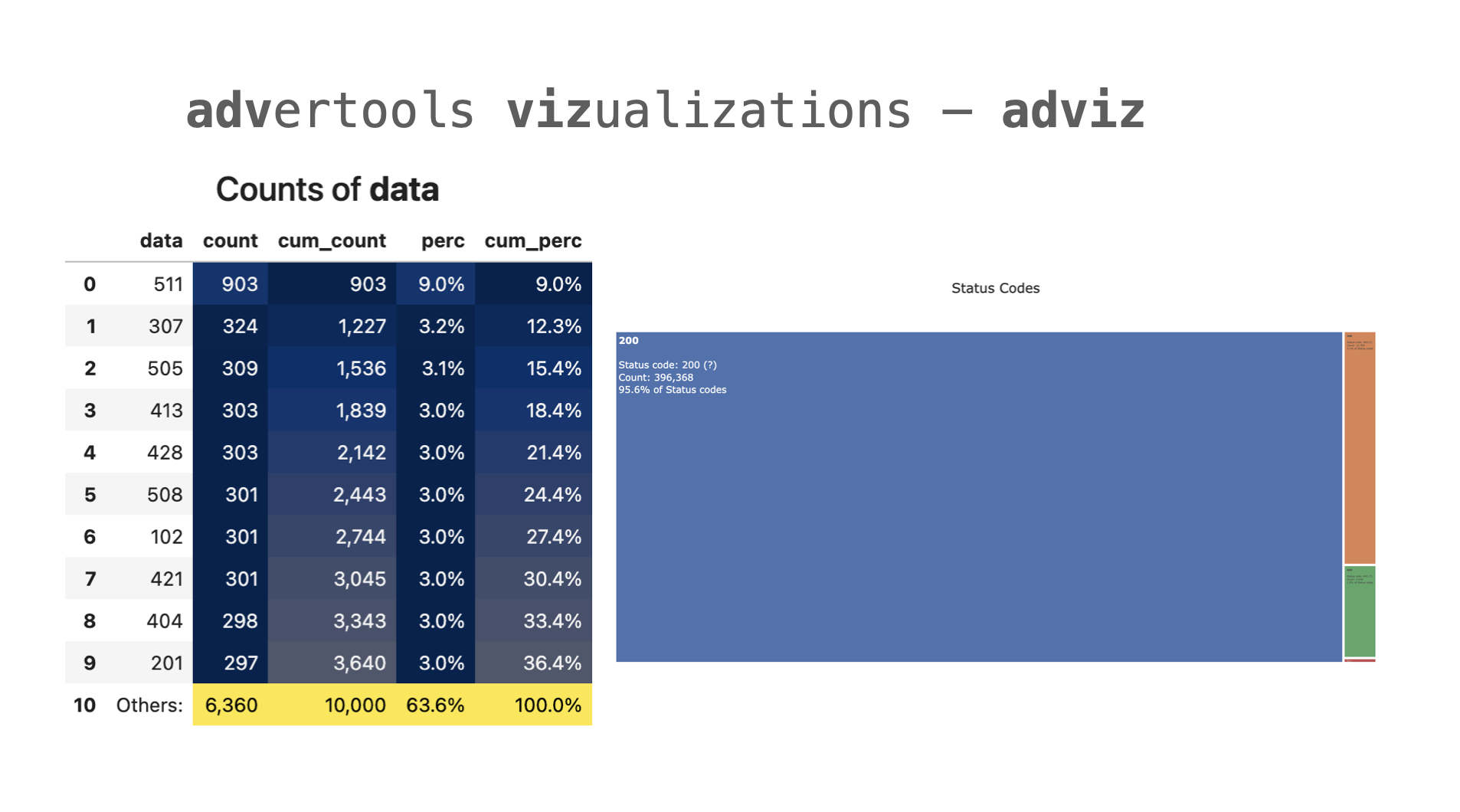 adviz