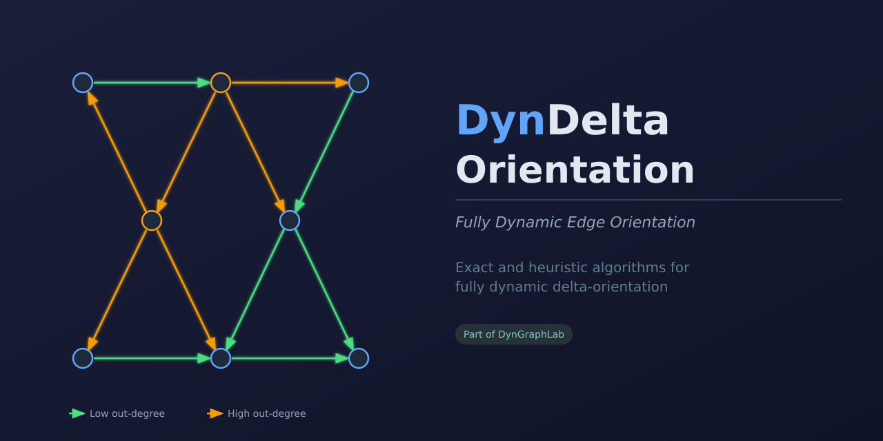 DynDeltaOrientation