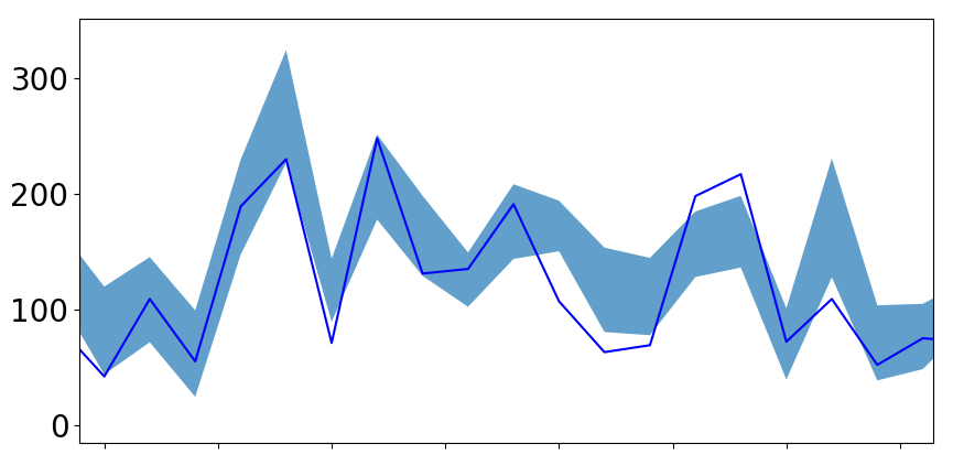 gaussian-process-with-automatic-relevance-determination-tfp