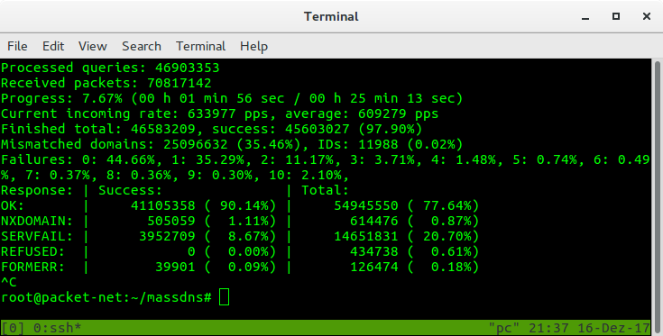 rsdns/subdomains-top1mil-5000.txt at master · hatlord/rsdns · GitHub