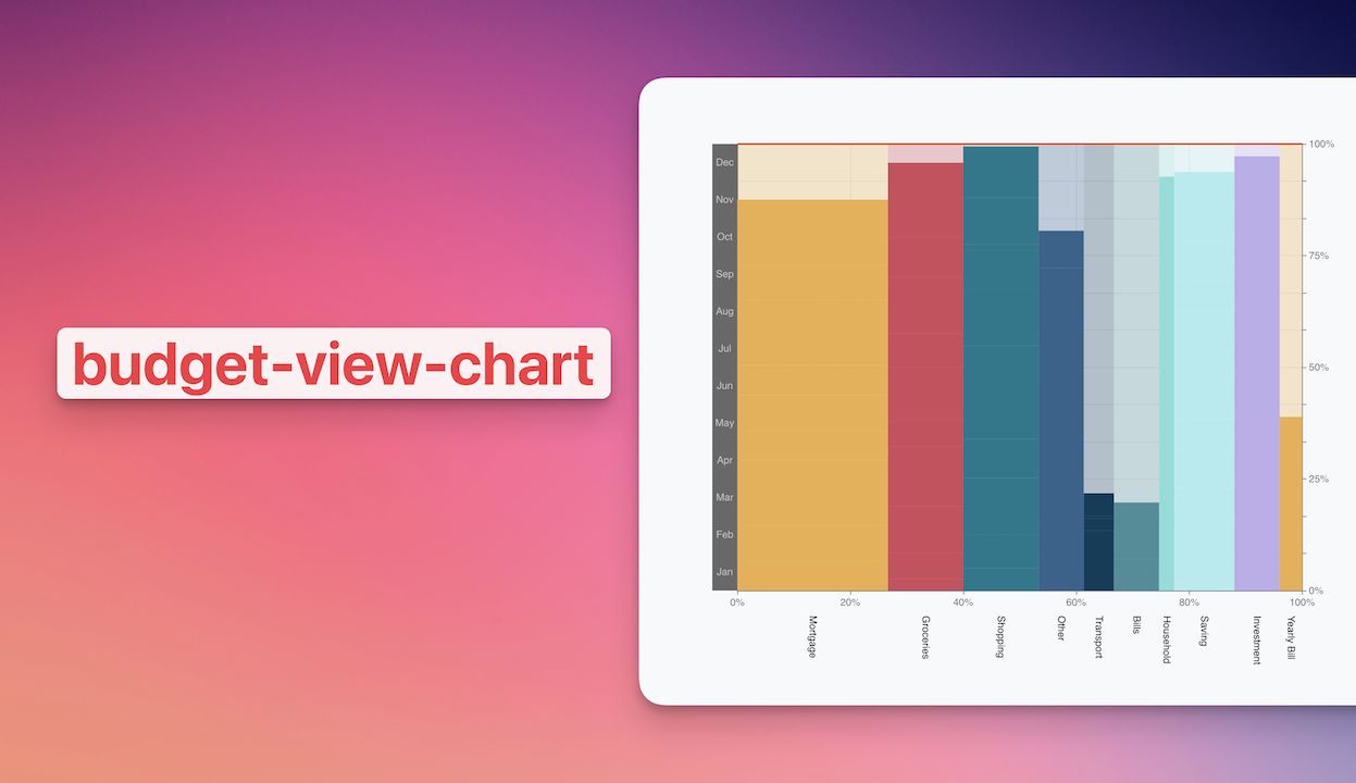 budget-view-chart