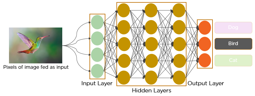 Convolution_Neural_Netwoork_implementation