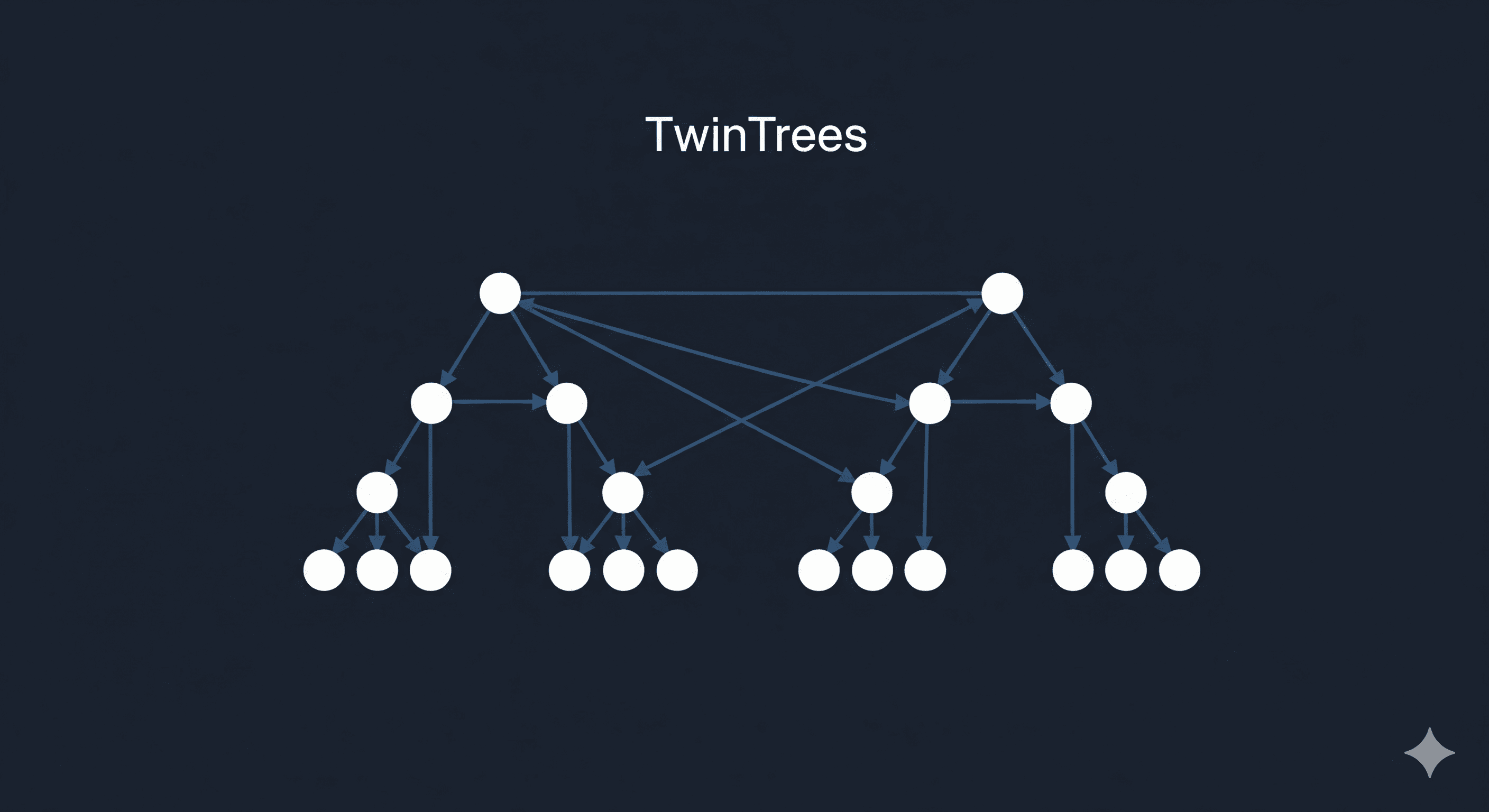 TwinTrees preview