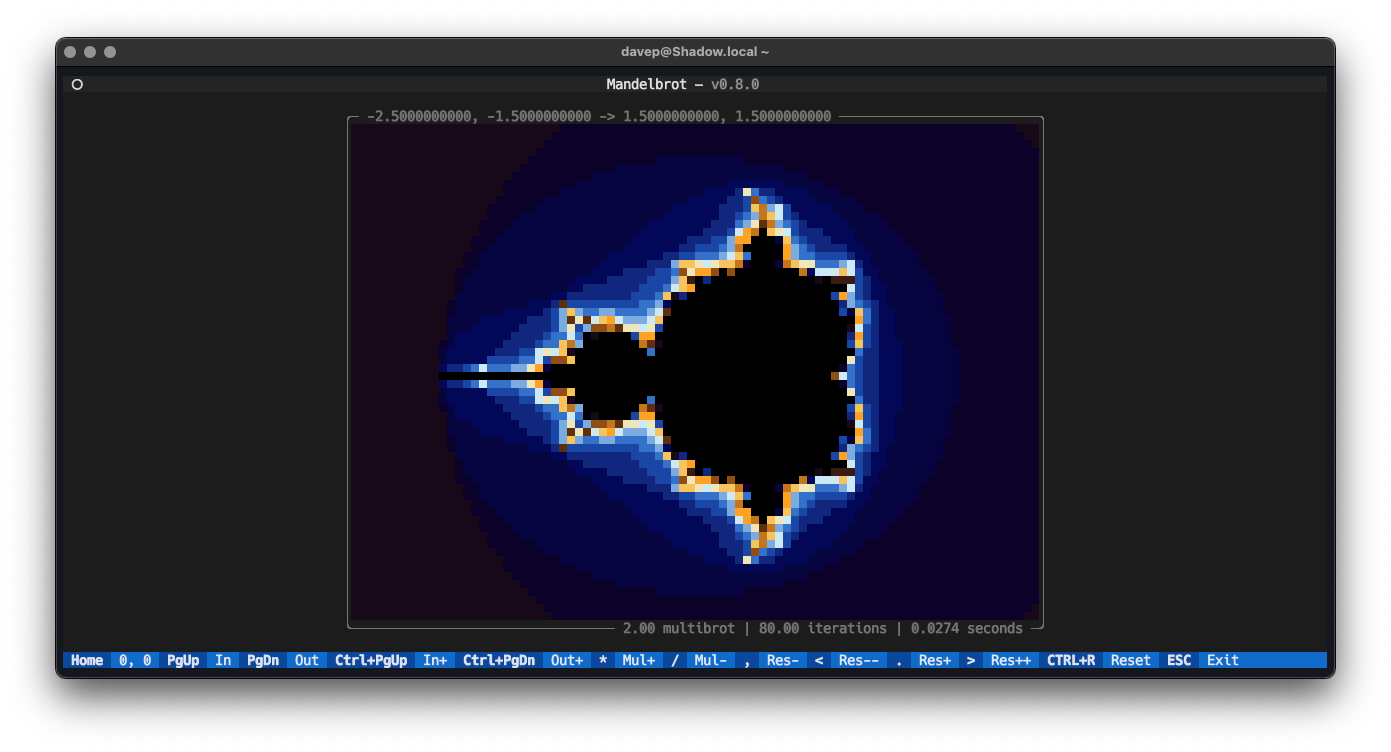 textual-mandelbrot