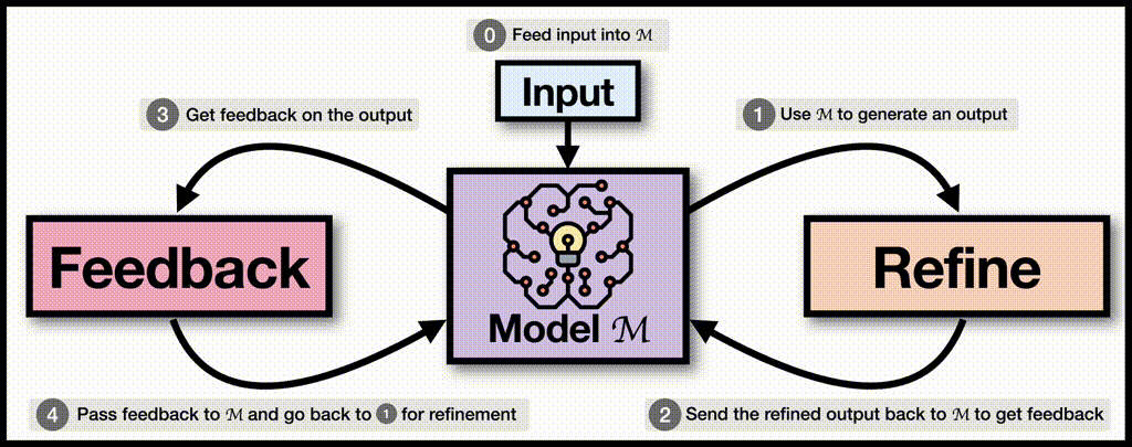 madaan/self-refine