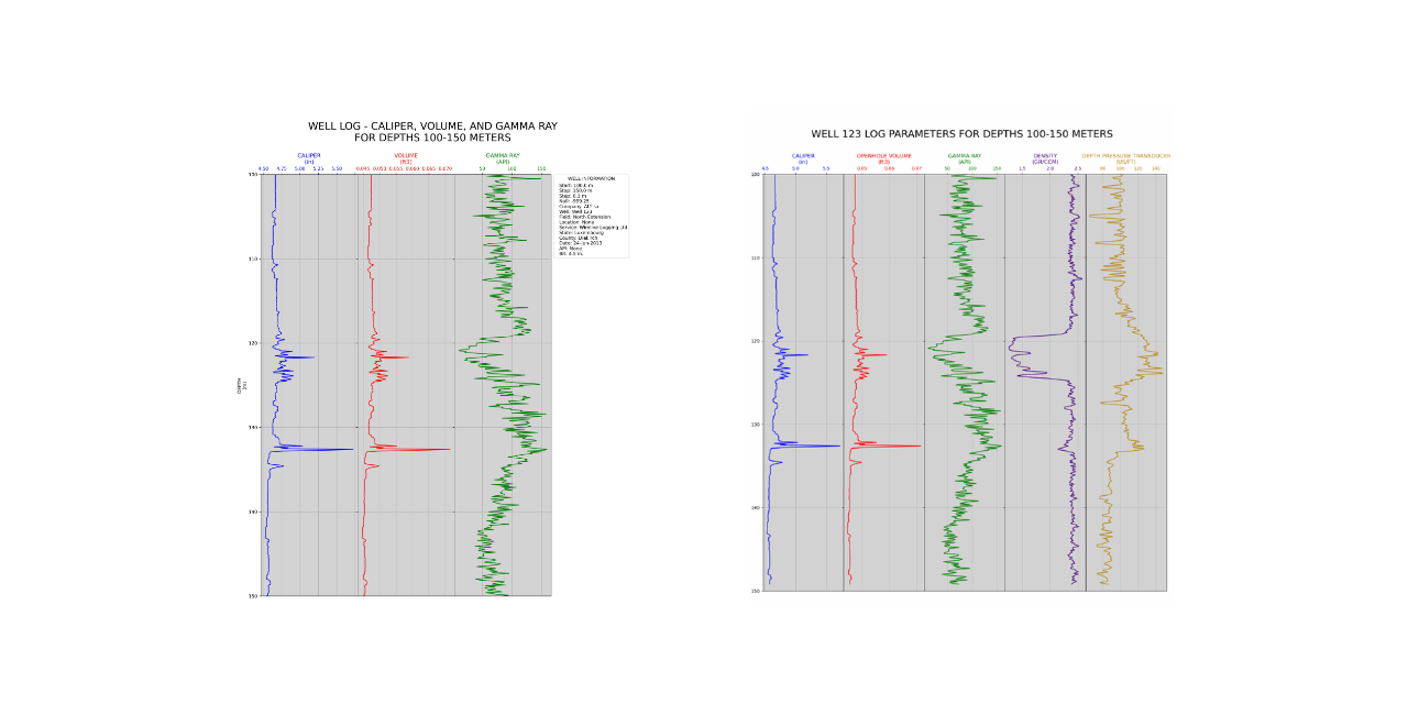 Displaying-Well-Log-Parameters--Plots-and-Animations