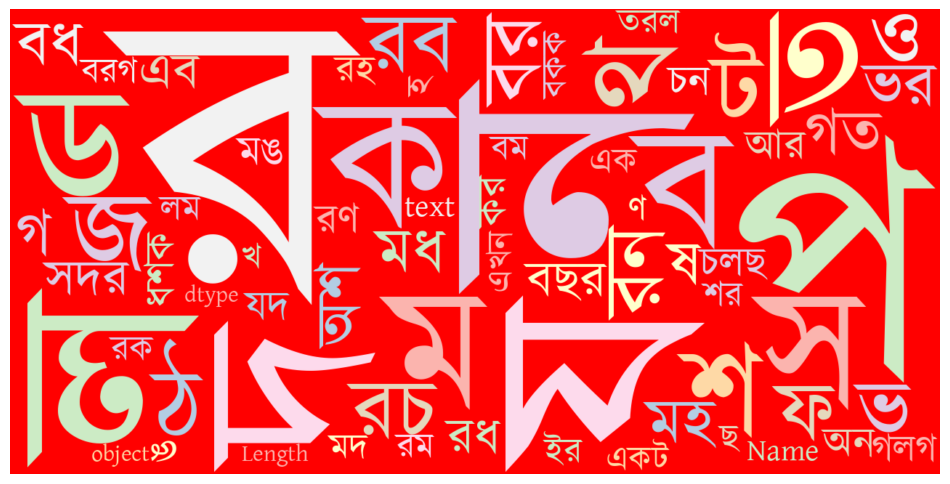 bengali-news-summarization-banglat5