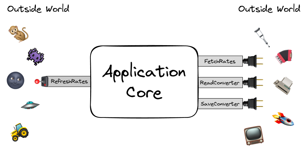 Clean Code with Rust & Axum