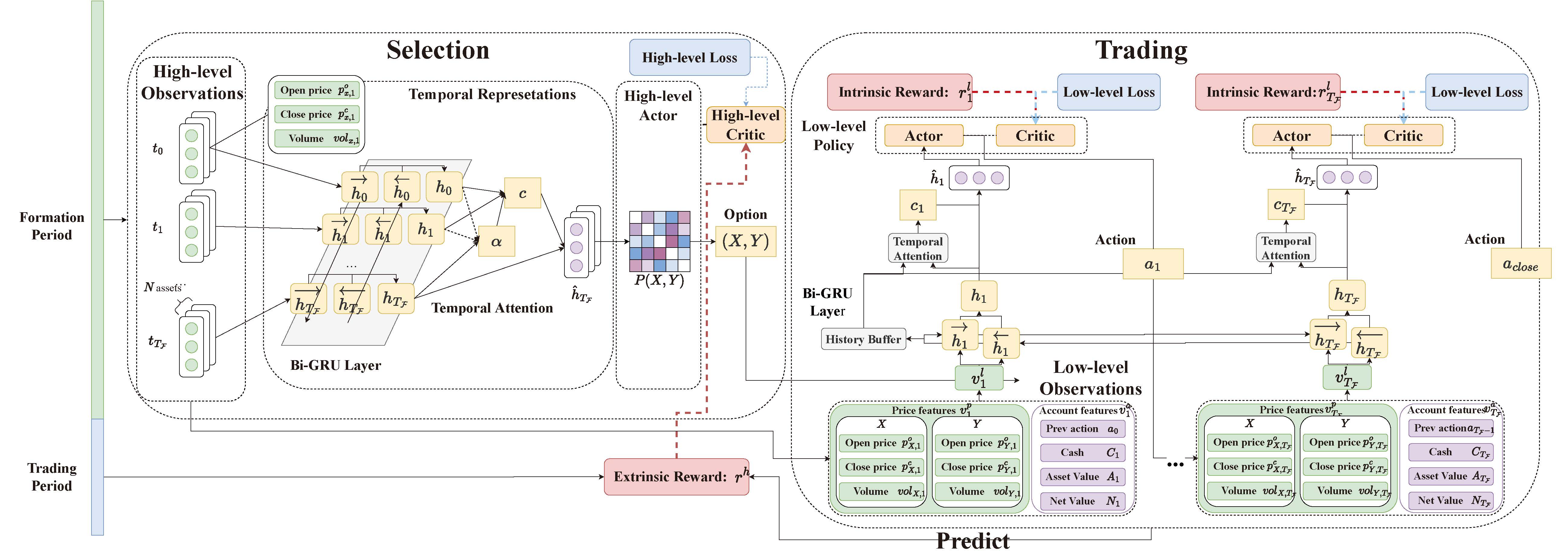 Hackeando o Xadrez com Decision Making Deep Reinforcement Learning