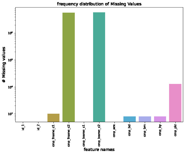 Bigdata-duplicate_record_recognition