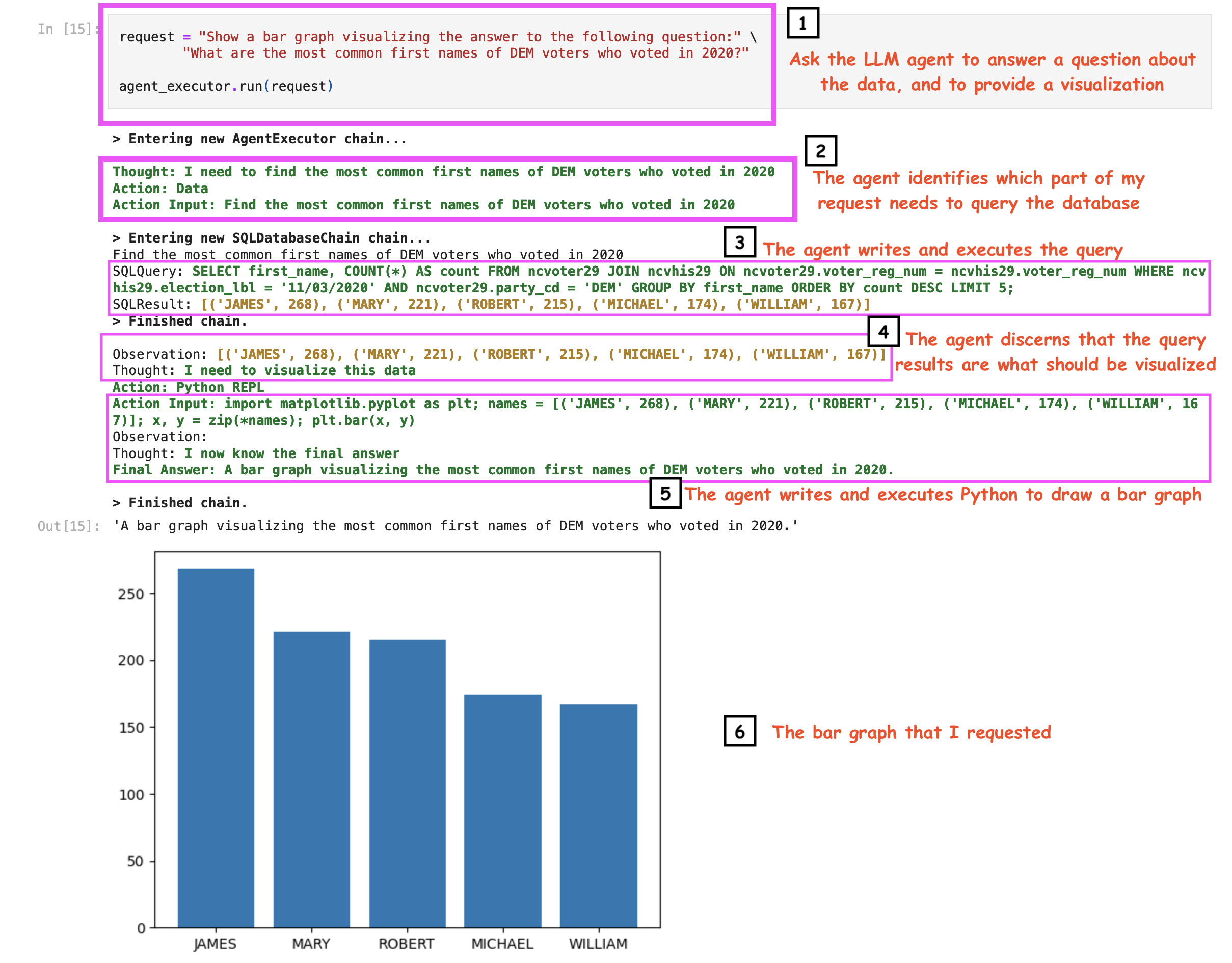 Github Hodgesmr Langchain Data Demo Jupyter Notebook That