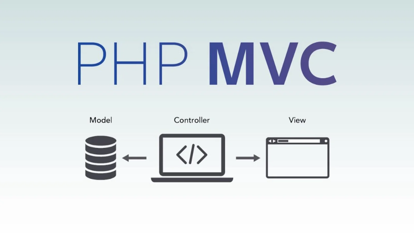 Php lan. MVC php. MVC паттерн php. Model-view-Controller. Структура MVC.