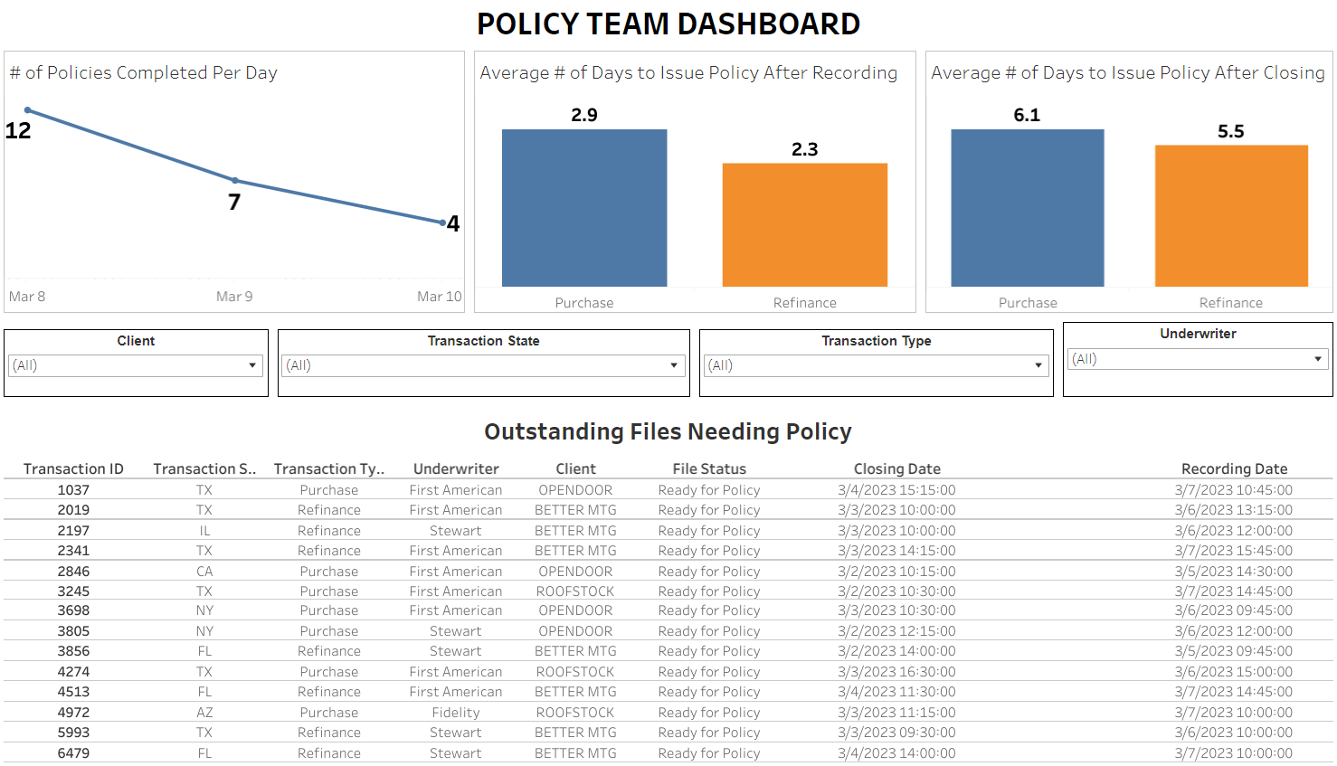 GitHub JeremyWilfong/TitleInsurancePipelineDashboard Pipeline