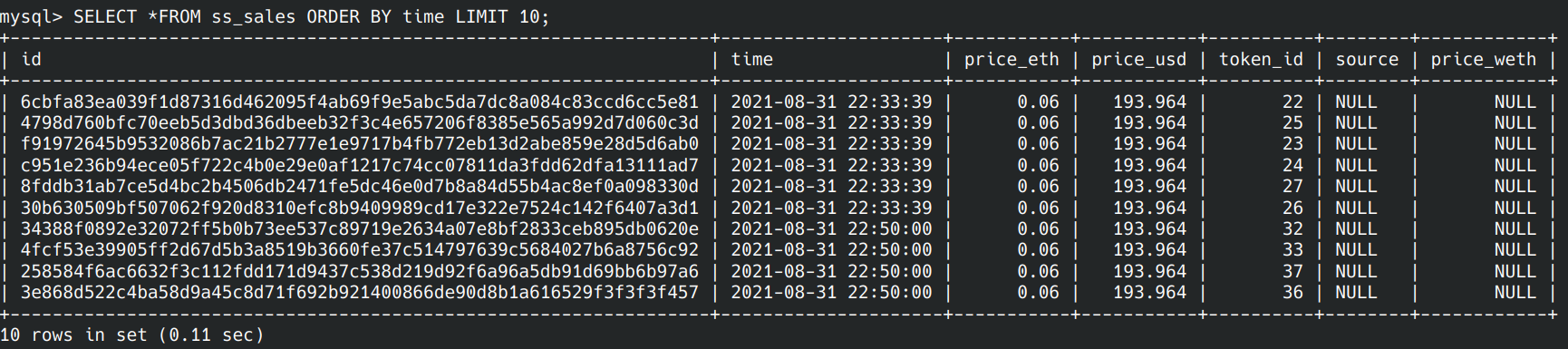 Github Brightnft Nft Analytics This Repository Contains Part Of The