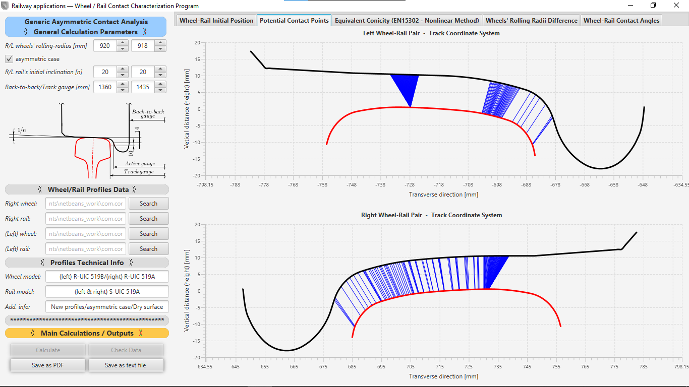 A_WRCC-Wheel-Rail-Contact-Characterization