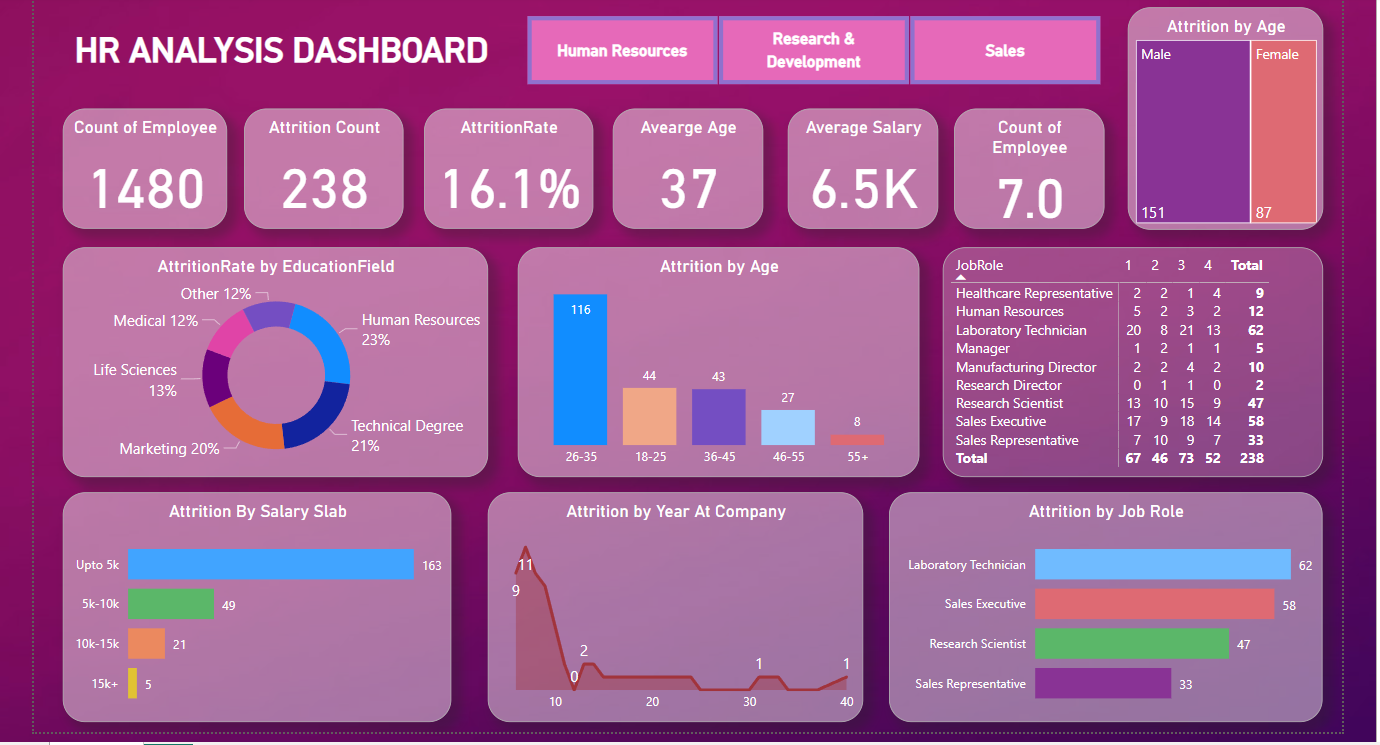 GitHub - parthcodehub1/powerbi_project