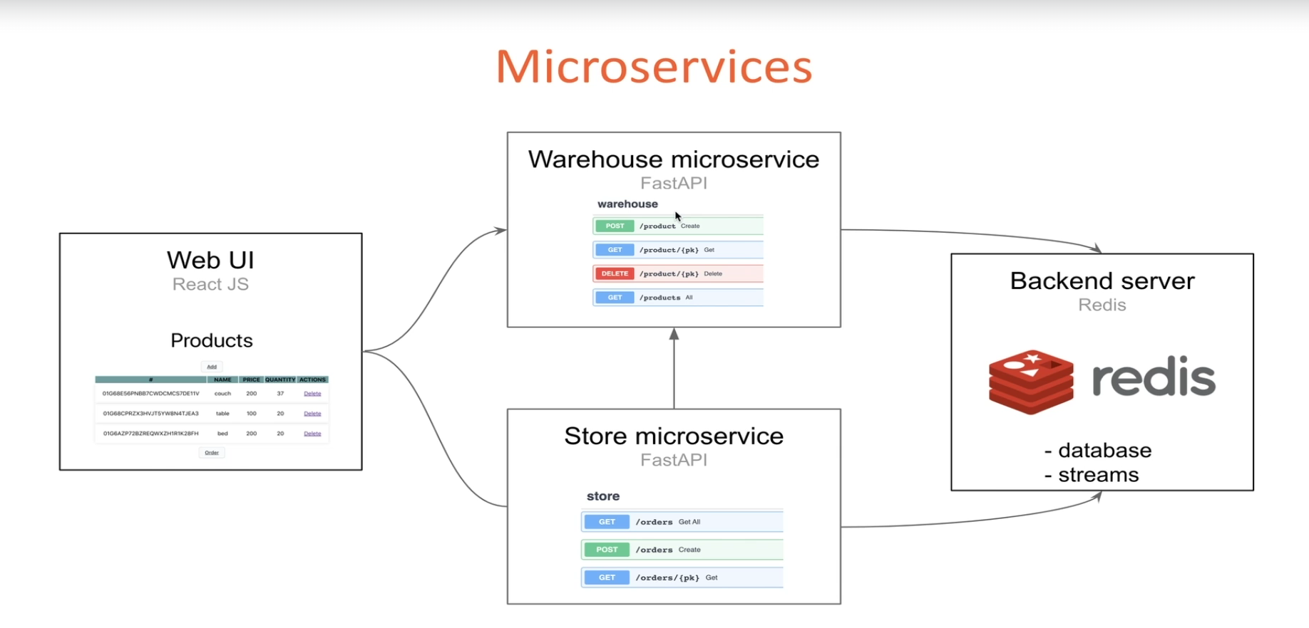 fastapi-microservice