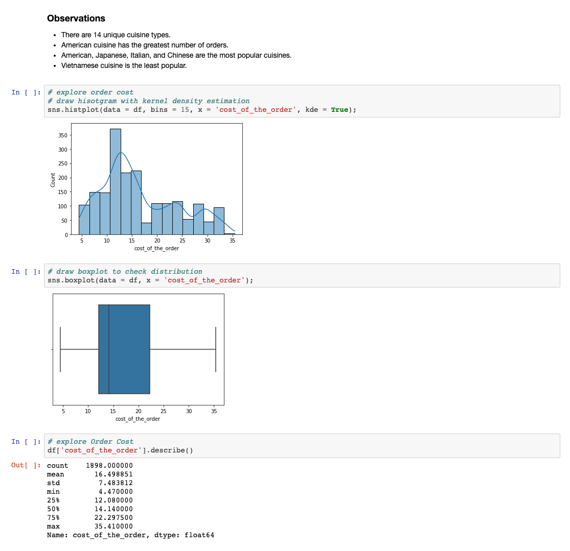 GitHub - Makeupnotwar/FoodHub-Order-Analysis: Exploratory Data Analysis ...