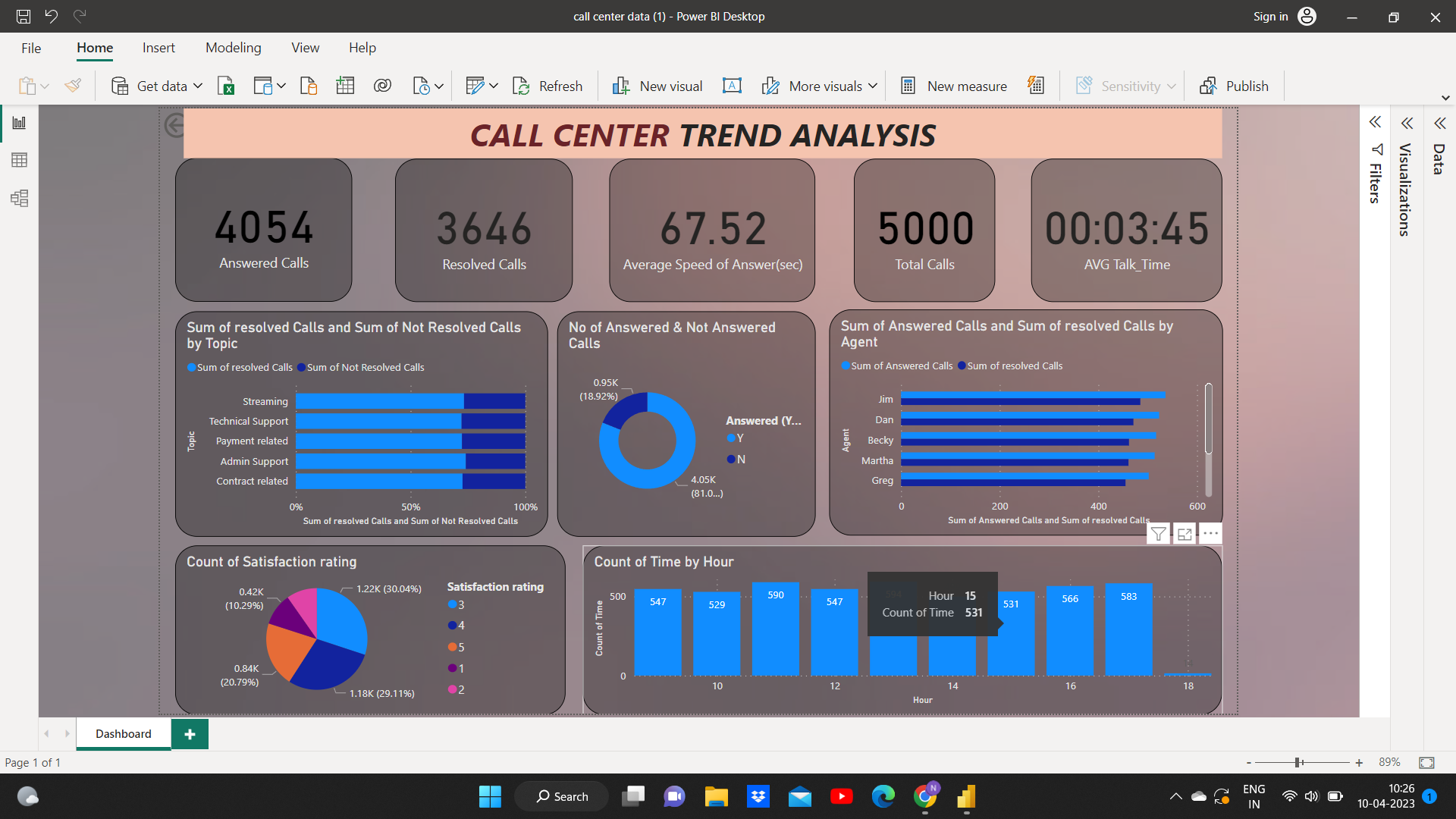 GitHub NihalaRI/PowerBICallCenterTrendAnalysis