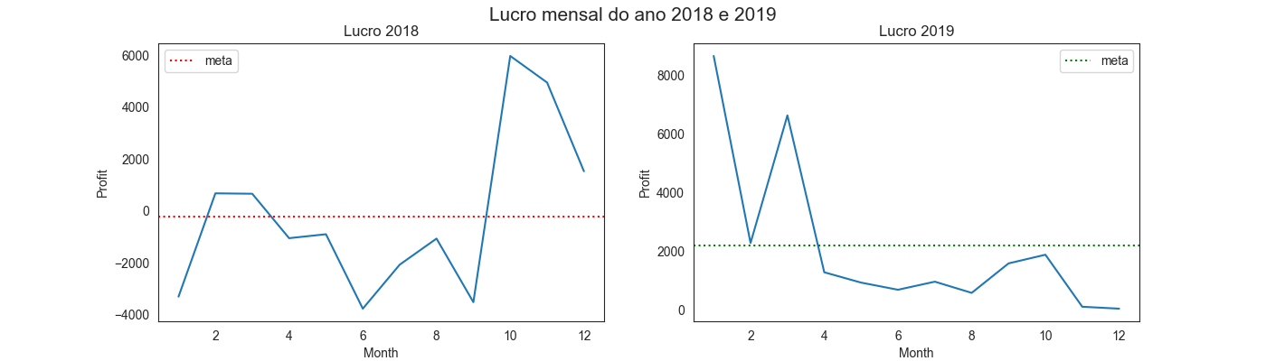 Analise_Financeira_E-commerce