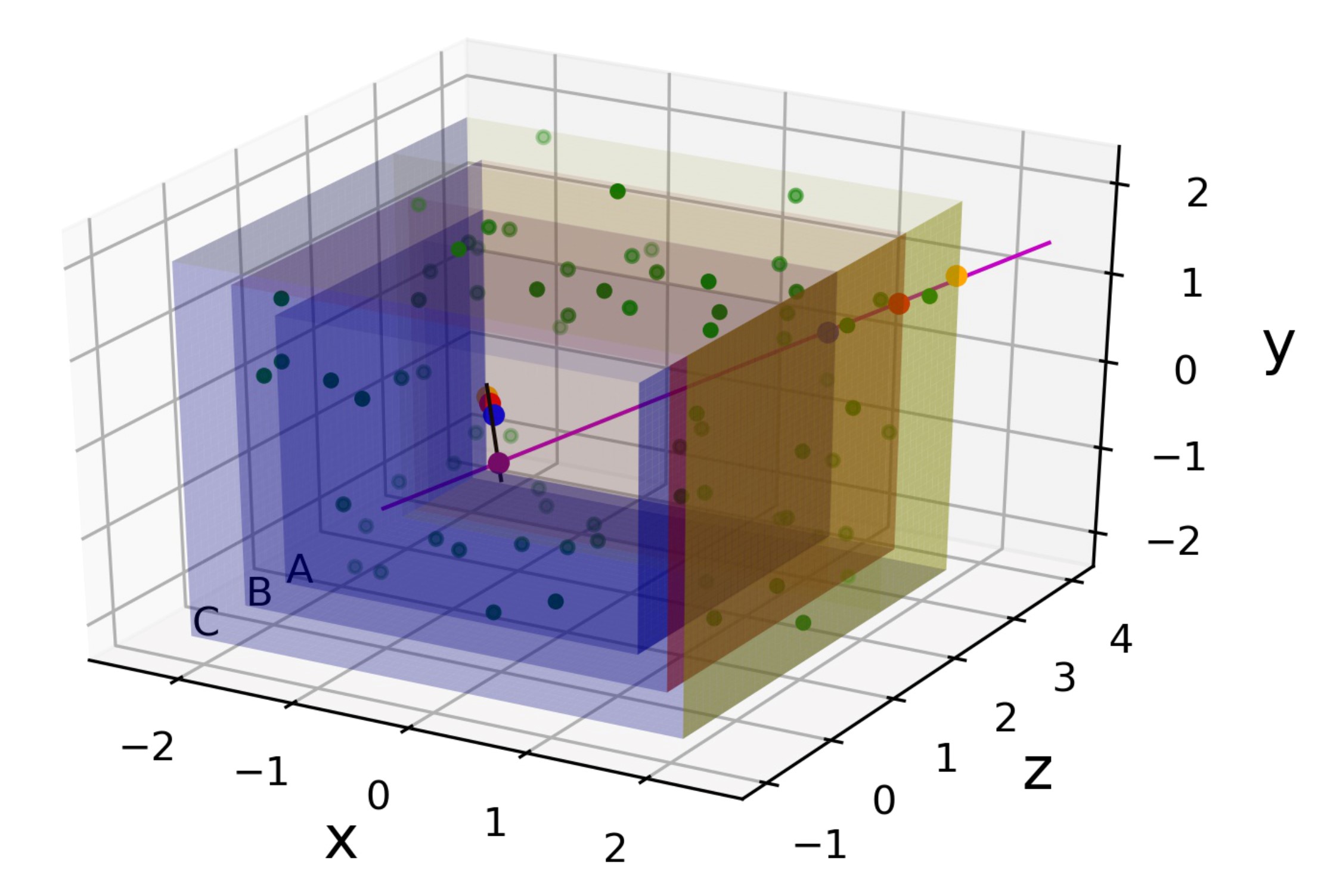 GitHub aasalazarl/MAPP2TestDetectorVertexReconstructionAlgorithm