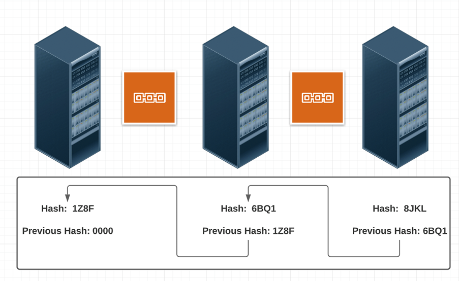 GitHub recorner/BlockchainLoadTestingFramework The Blockchain