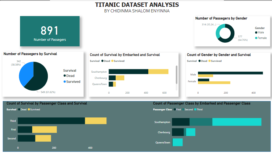 Titanic-Dataset-Analysis