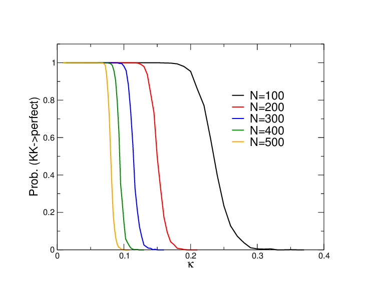 GitHub - Avi-Gulati/Karmarkar-Karp-Algorithm: Heuristics for Solving ...