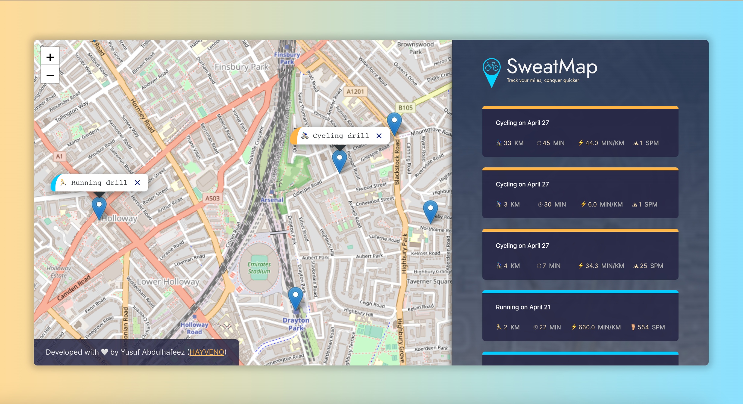 SweatMap