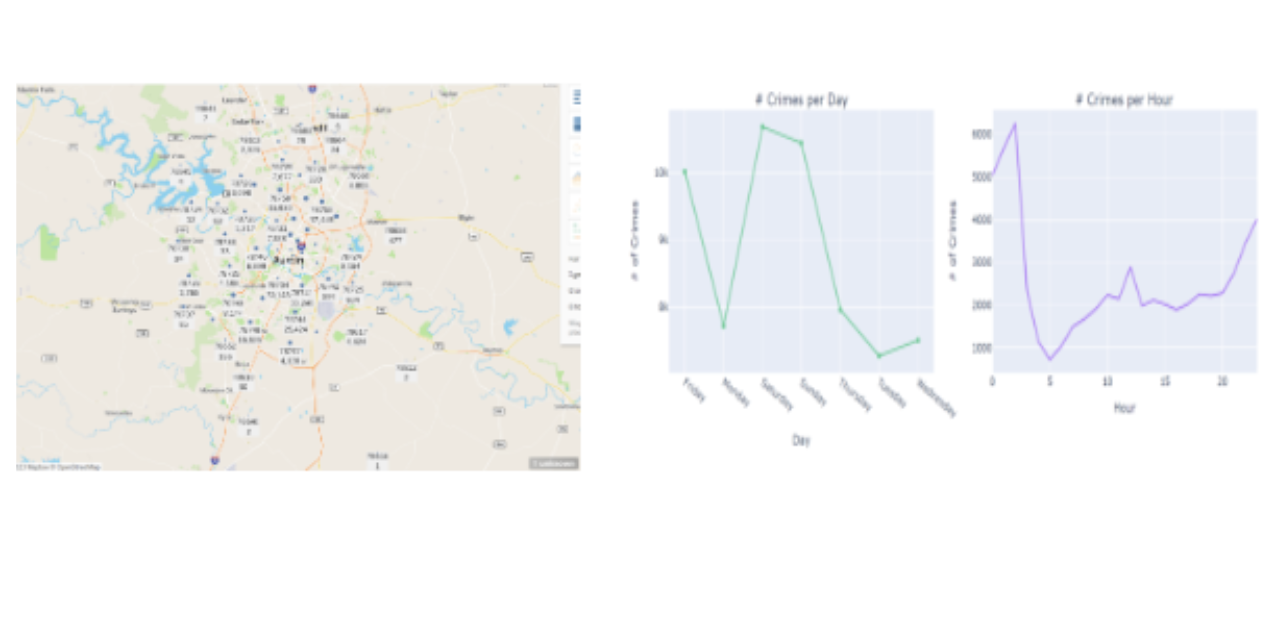 Github Anidurg Time Series Analysis